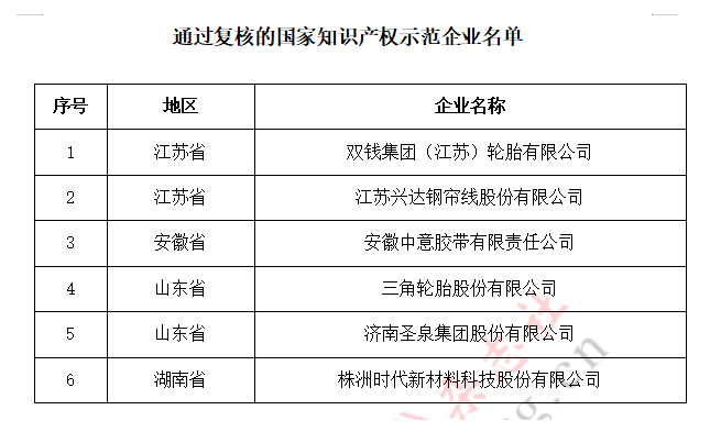 轮胎行业