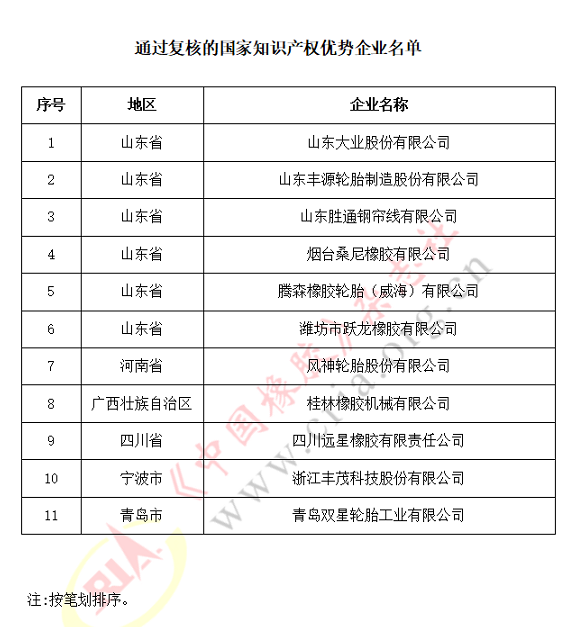 国家知识产权示范企业