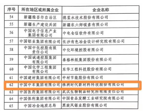 时代新材荣获“国家技术创新示范企业”