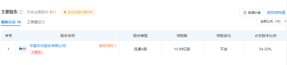 公司董事长为李凡荣,实际控制人为中国中化集团有限公司。 公司董事长为李凡荣,实际控制人为中国中化集团有限公司。