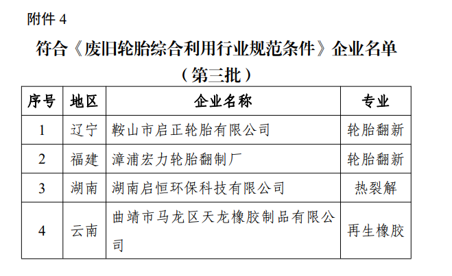 四家企业进入废旧轮胎综合利用企业白名单 