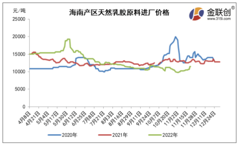 来源：金联创