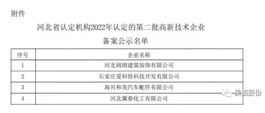 喜报！唐山黑猫公司顺利通过2022年国家高新技术企业认定