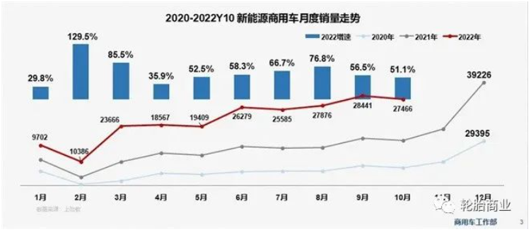 车市放缓，新能源商用车轮胎前途未卜