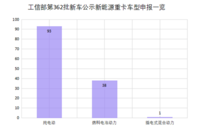 重卡的新能源化成井喷式爆发