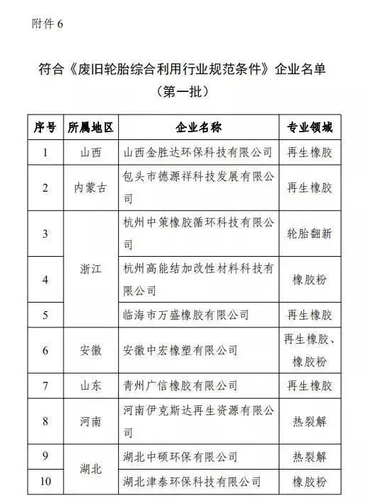 废旧轮胎综合利用行业规范条件