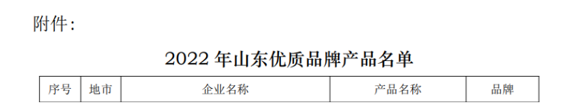 按照企业自愿申报、资格审核、材料(网络)认定、专家审议、征求意见及社会公示等工作程序，多个企业的505个产品被认定为2022年山东优质品牌产品