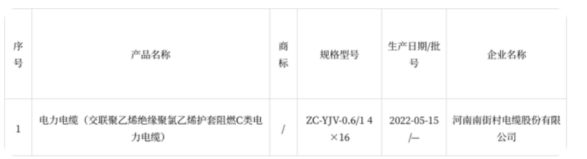 中国质量新闻网发布2022年漯河市电线电缆产品质量进行了监督抽查结