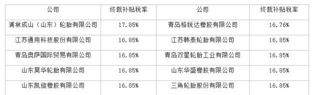 美国对华卡客车轮胎反补贴第二次复审终裁发布