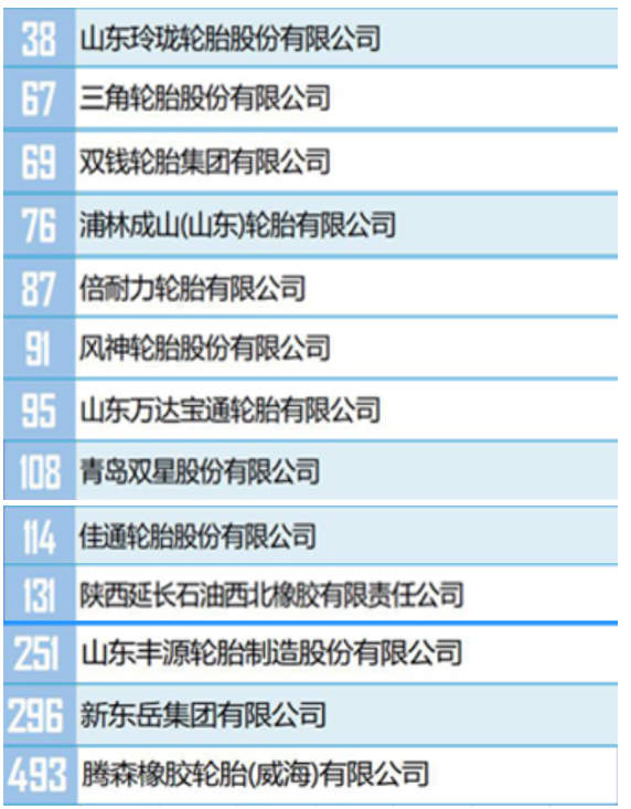 玲珑轮胎