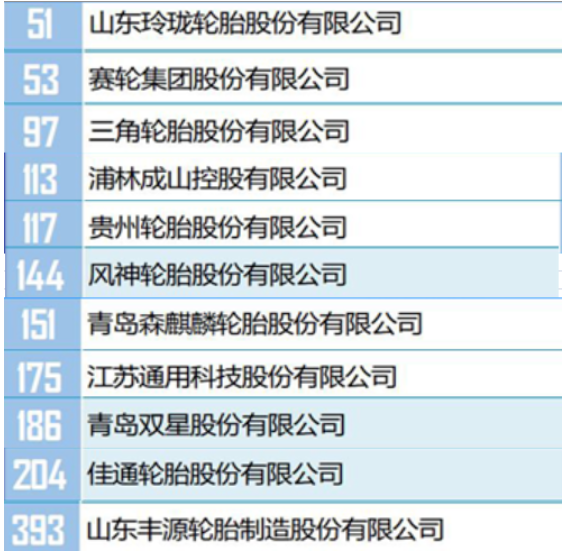 　此次活动，由中国石油和化学工业联合会与中化企协联合主办。上述榜单，是根据企业过去一年的销售收入，进行排名的。