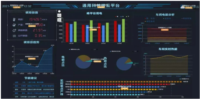 《能耗数据监测》场景是通用股份积极探索运用数据赋能，示范引领“双碳”目标落地的成果。