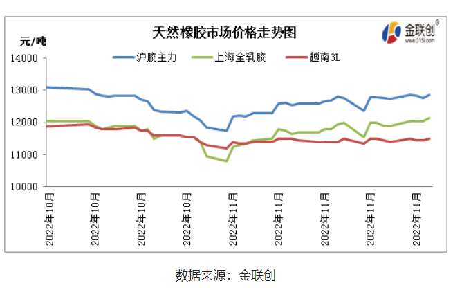 横盘一月有余 3L市场“死气沉沉”