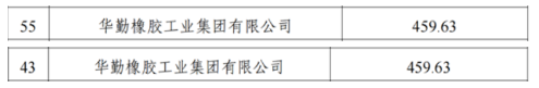 华勤橡胶 华勤橡胶
