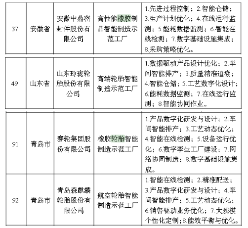   2022年度智能制造示范工厂揭榜单位公示名单