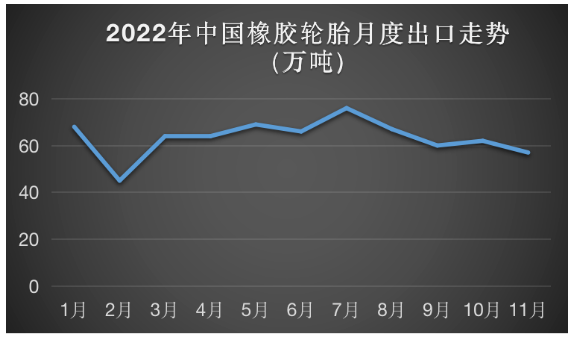 海外客户库存充足