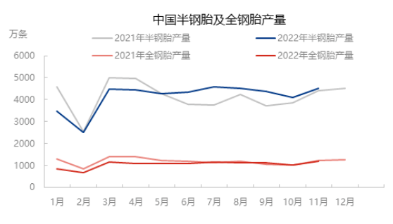 国内轮胎厂库存也满了