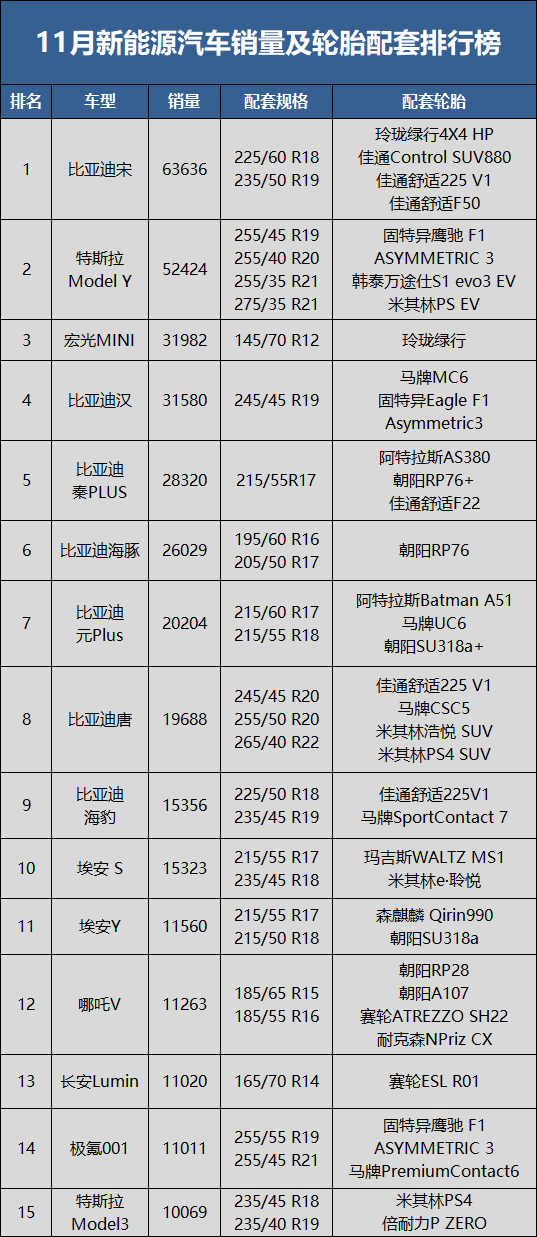 轮胎