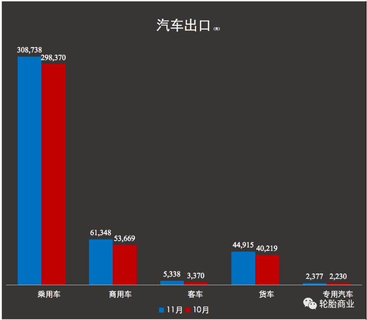 汽车出口