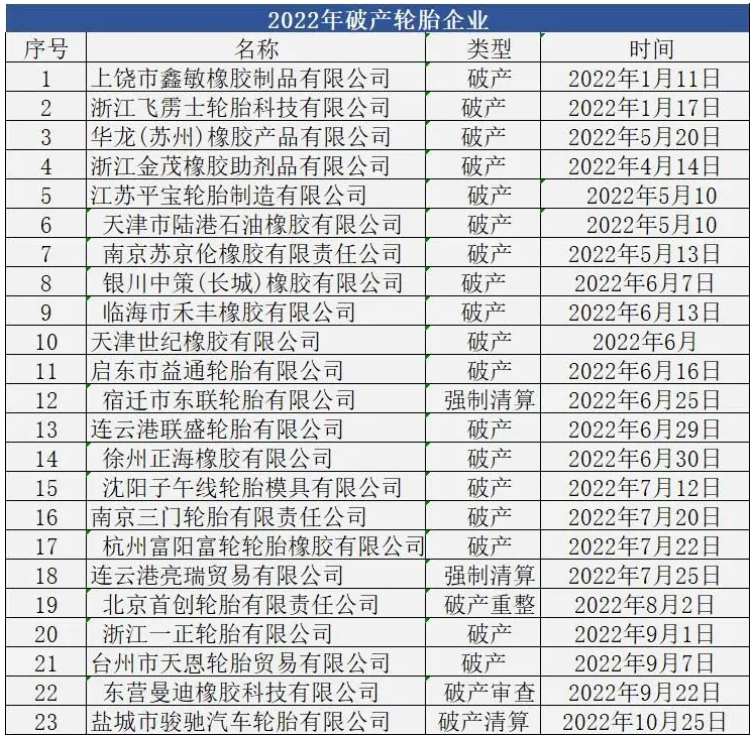 破产轮胎企业