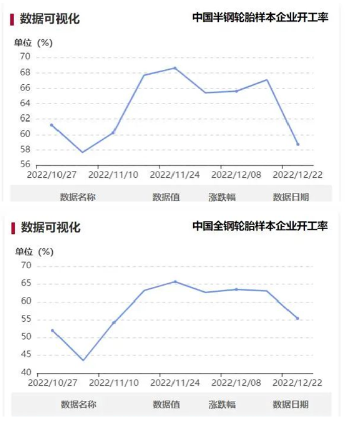 疫情影响，轮胎厂大面积减产