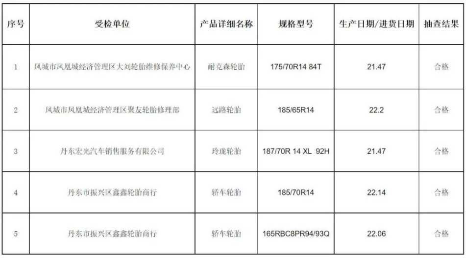 产品质量监督抽查合格企业名单 产品质量监督抽查合格企业名单