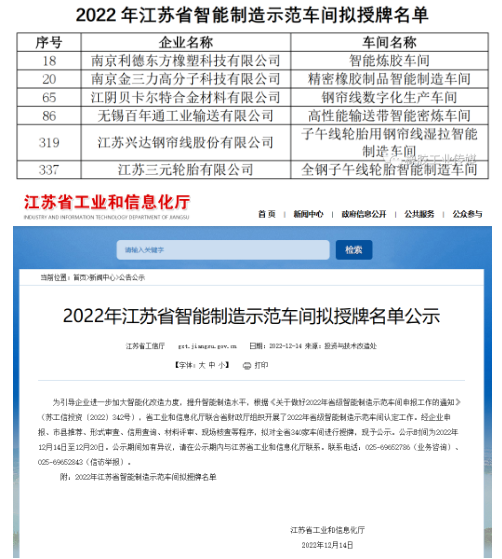 6家橡企,拟授智能制造示范车间! 6家橡企,拟授智能制造示范车间!
