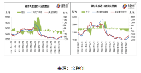 天然乳胶价格止跌反弹 内外盘倒挂幅度却愈演愈烈