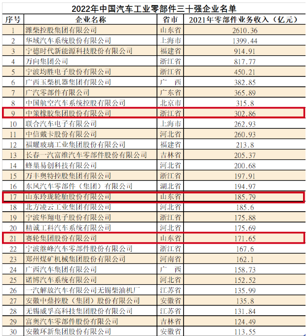 图源：中汽协会数据