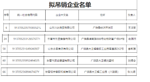 更多小型工厂悄悄退出