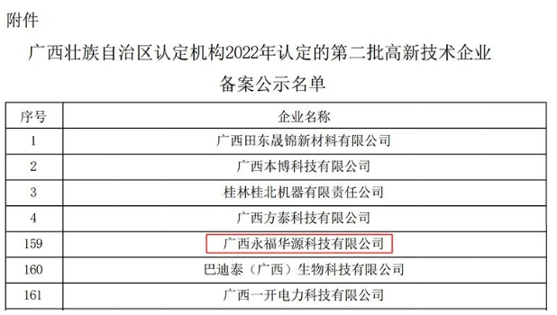 华源颜料所属子公司广西永福华源成功入选高新技术企业