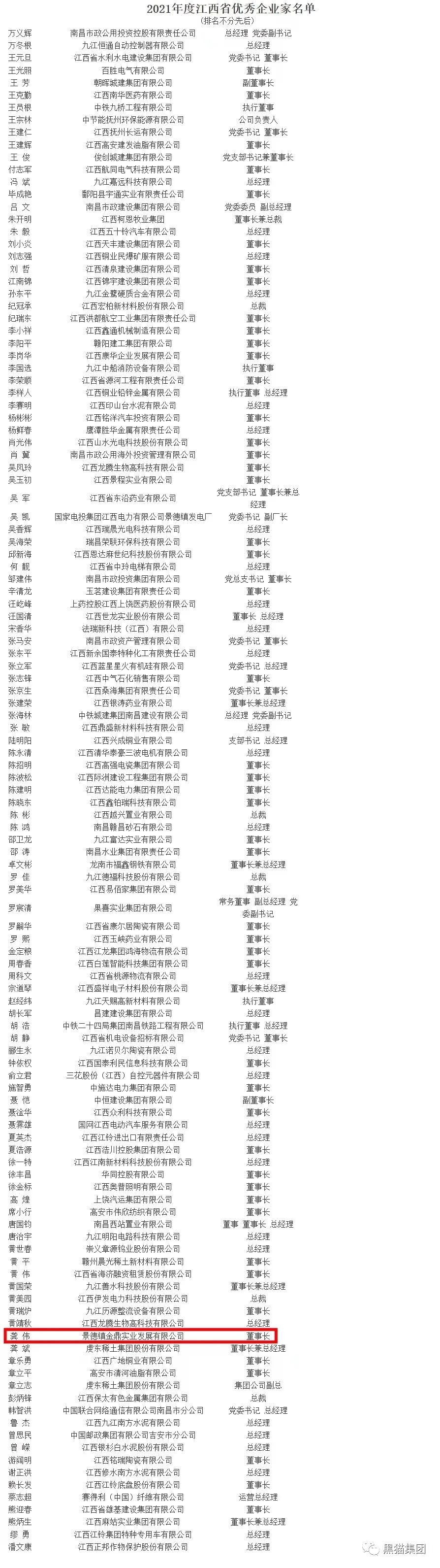 这份荣誉既是一份喜悦,更是一份期望和重托。景焦能源公司、金鼎实业公司在接下来的工作中将持续保持定力,奋发而上、锐意进取、直面挑战、埋头苦干,进一步做大做强,强化公司品牌建设。紧紧围绕集团“十六字”战略方针,扎实促进企业持续发展,在市场浪潮中把握发展机遇,奋勇前行,稳步助力黑猫集团三年倍增计划。 这份荣誉既是一份喜悦,更是一份期望和重托。景焦能源公司、金鼎实业公司在接下来的工作中将持续保持定力,奋发而上、锐意进取、直面挑战、埋头苦干,进一步做大做强,强化公司品牌建设。紧紧围绕集团“十六字”战略方针,扎实促进企业持续发展,在市场浪潮中把握发展机遇,奋勇前行,稳步助力黑猫集团三年倍增计划。