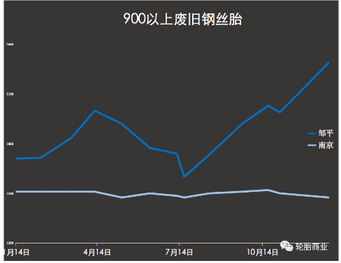 收购价格差异背后