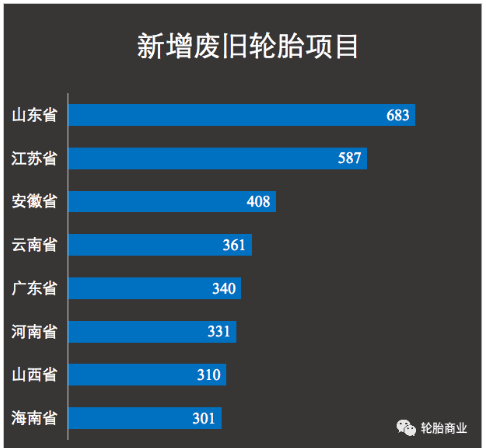 废旧轮胎仍是“肥差”