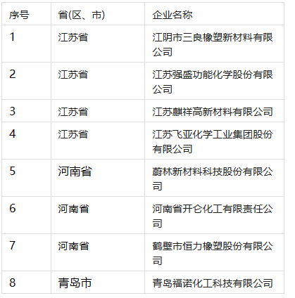 05、橡胶助剂行业专精特新“小巨人”企业