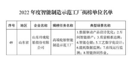 工业和信息化部等四部门联合公布2022年度智能制造示范工厂揭榜单位名单，经省级有关部门推荐、专家评审、网上公示等程序，玲珑高端轮胎智能制造示范工厂成功上榜名单。