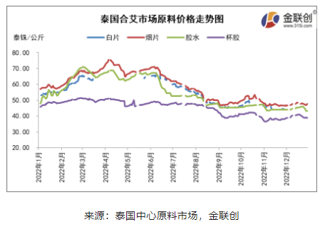 12月浓乳行情冲高回落 1月能否重回高位