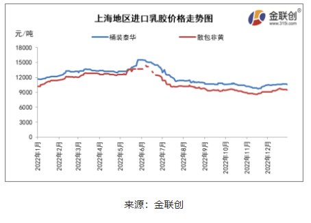 天然乳胶人民币市场冲高回落