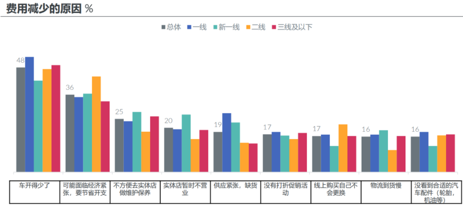 1、高性价比轮胎更受欢迎