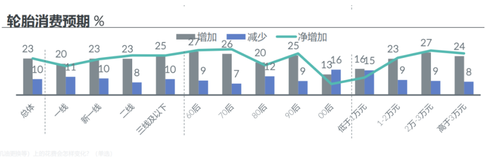 3、 电商茁壮成长 3、 电商茁壮成长