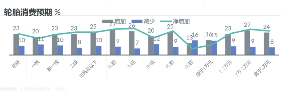 　3、 电商茁壮成长