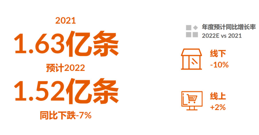 4、轮胎性能、尺寸升级