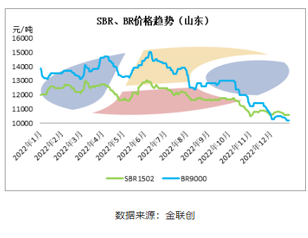 合成橡胶：