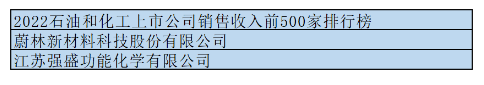 3.共有两家助剂企业荣登2022石油和化工上市公司销售收入前500家排行榜 3.共有两家助剂企业荣登2022石油和化工上市公司销售收入前500家排行榜