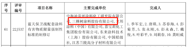 三棵树荣获2022中国石油和化学工业联合会科学技术奖