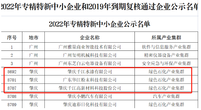 千江品牌3家公司入选广东省“专精特新”中小企业