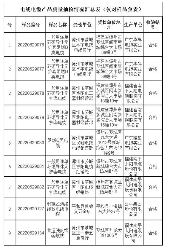 福建漳州抽查流通领域南平太阳电缆等9批次线缆产品 均合格
