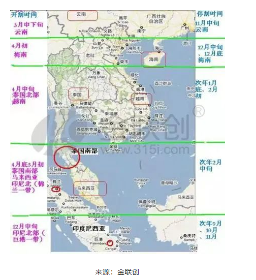 一、天然橡胶产出的季节性特点