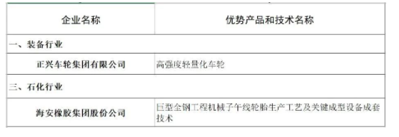 海安橡胶、正兴车轮,入选福建省优势产品和技术名单 海安橡胶、正兴车轮,入选福建省优势产品和技术名单