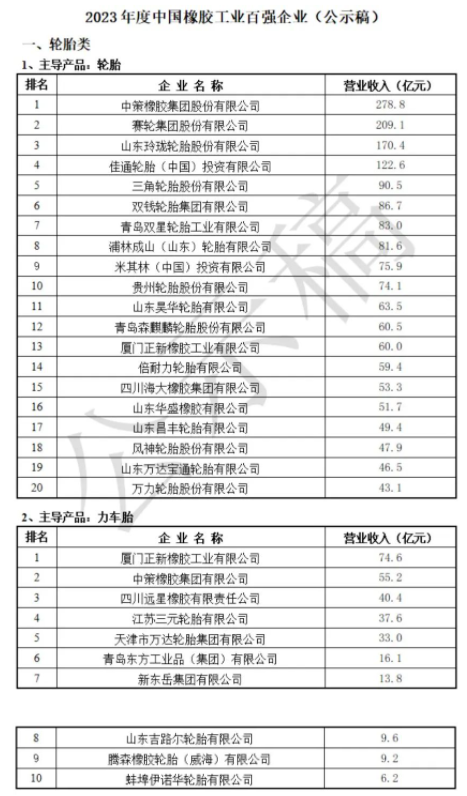 关于2023年度中国橡胶工业百强企业入围名单的公示